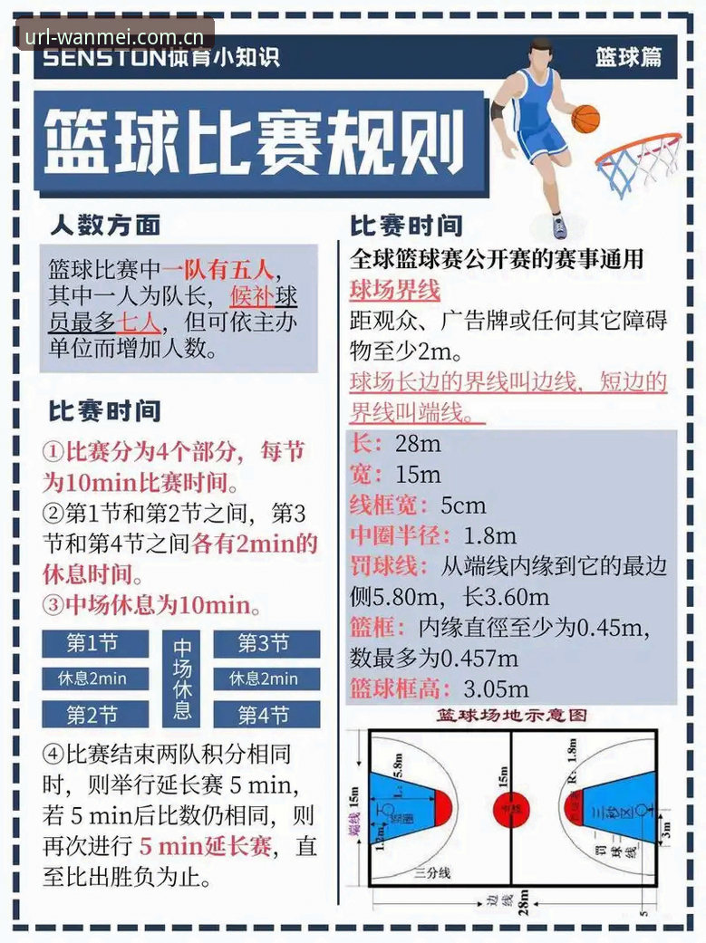 最新完美体育网址是多少篮球数据 完美体育官网篮球数据避坑指南:从查错到精准的实战操作教程